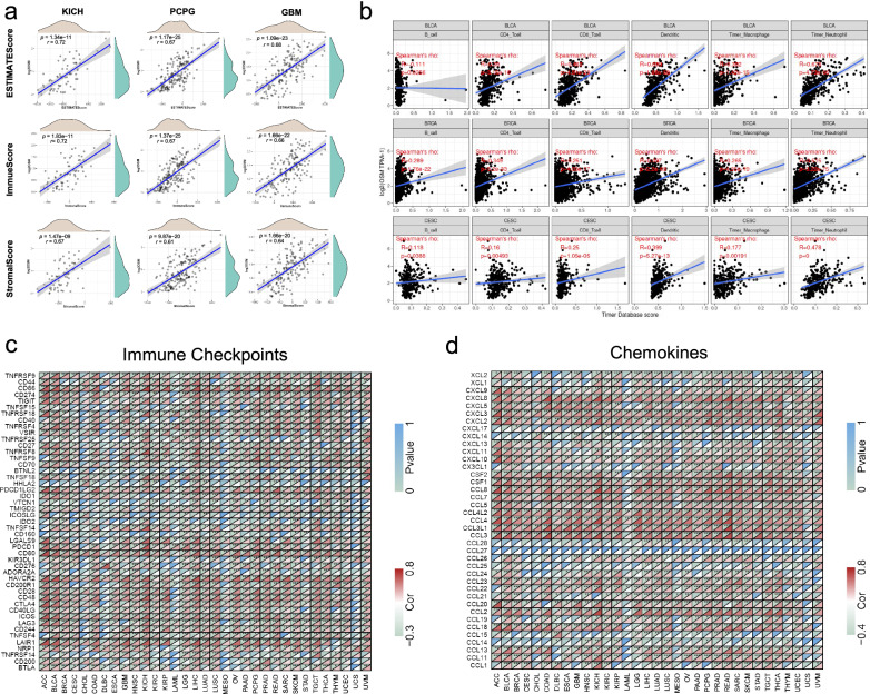 PMC8549168 – Fig3
