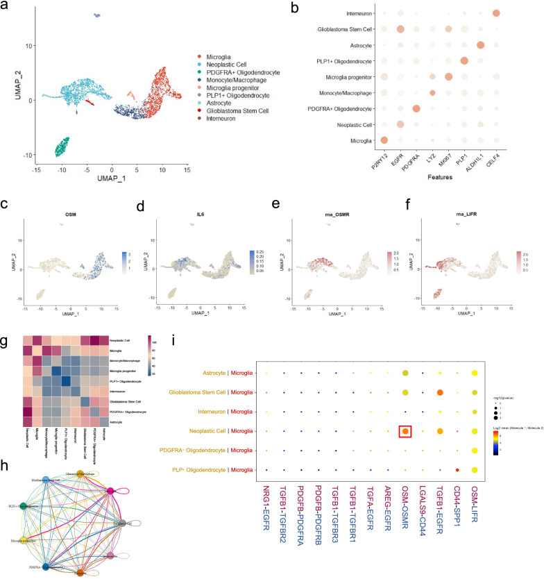 PMC8549168 – Fig6