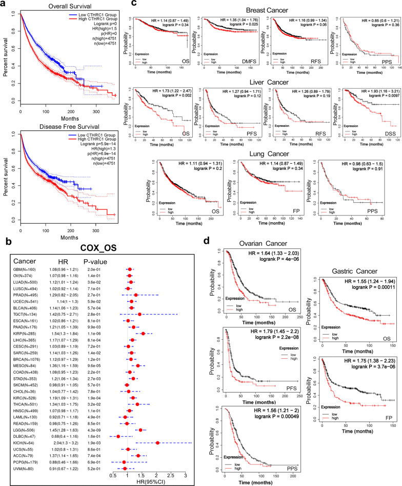PMC8549344 – Fig3