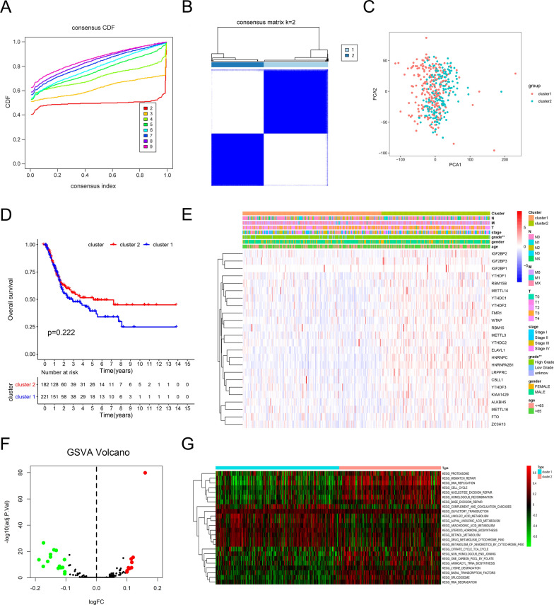 PMC8840771 – Fig3