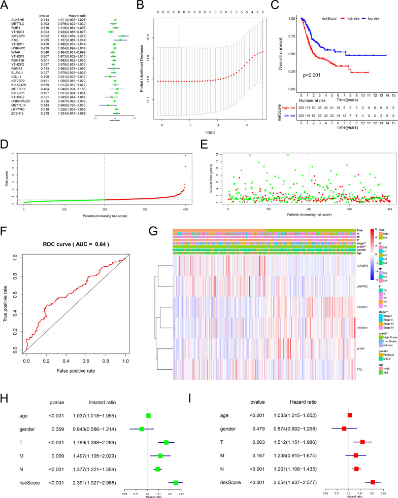 PMC8840771 – Fig4