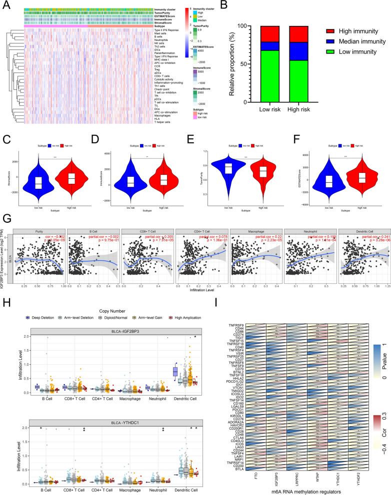 PMC8840771 – Fig5