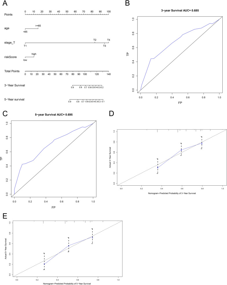 PMC8840771 – Fig6