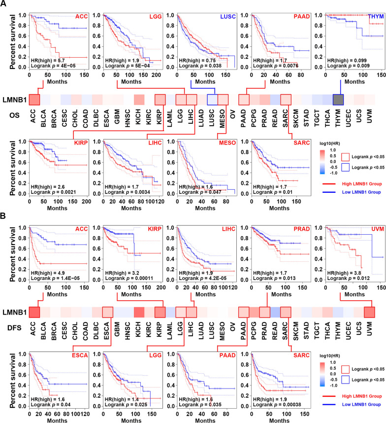 PMC8896121 – Fig3