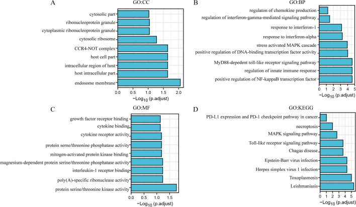 PMC8897971 – Fig5