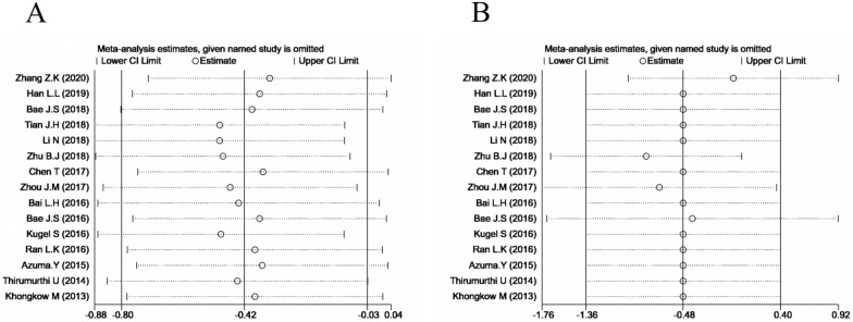 PMC8848894 – Fig4