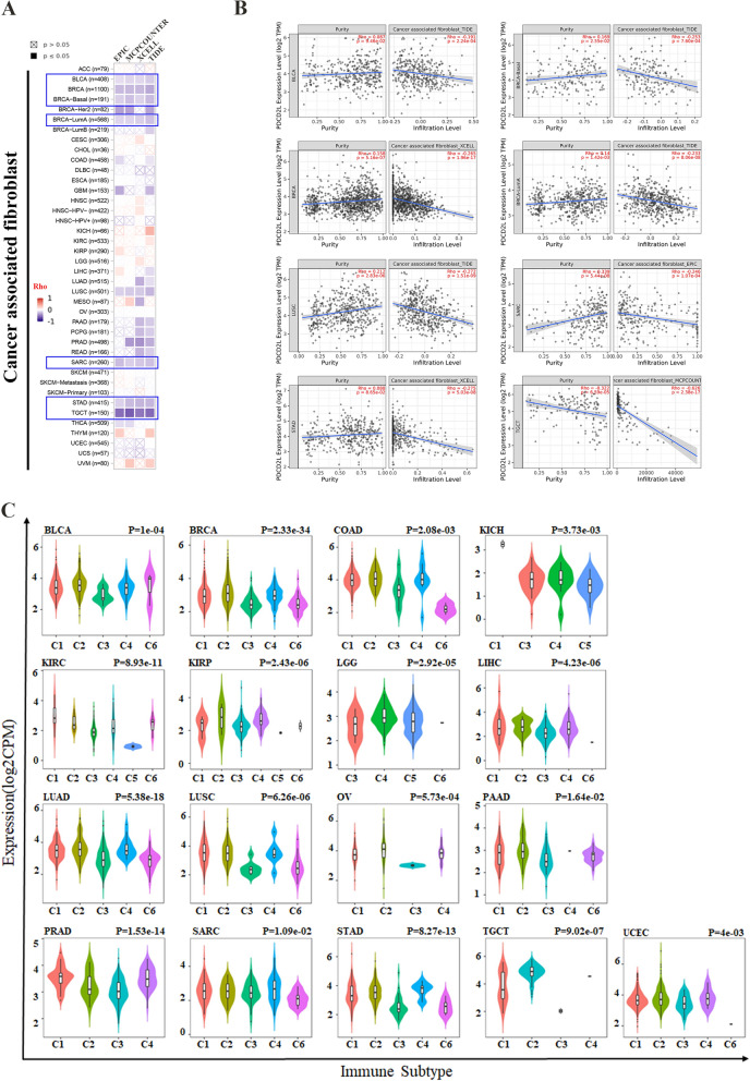 PMC8881831 – Fig4
