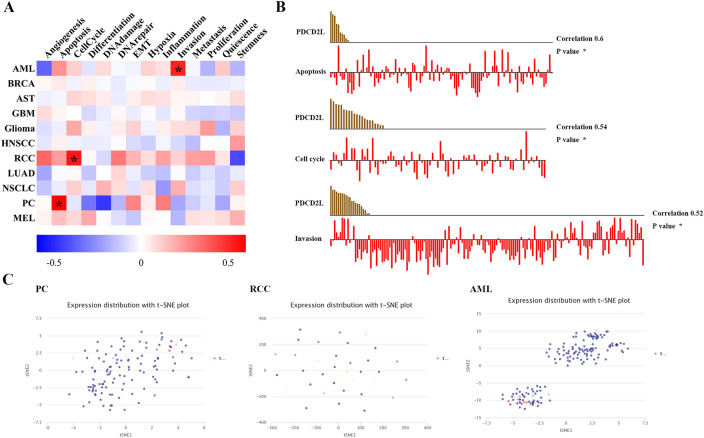 PMC8881831 – Fig5