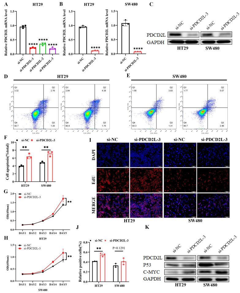 PMC8881831 – Fig7