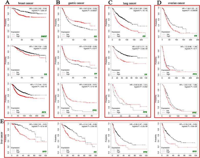 PMC9107662 – Fig3