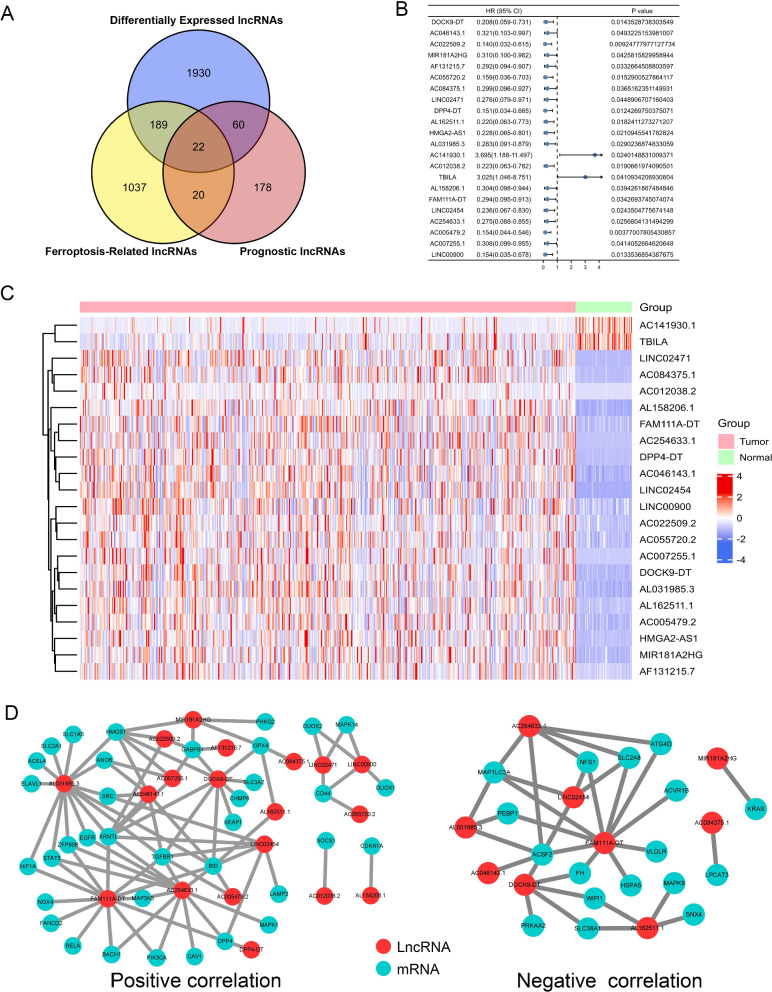 PMC9520852 – Fig2