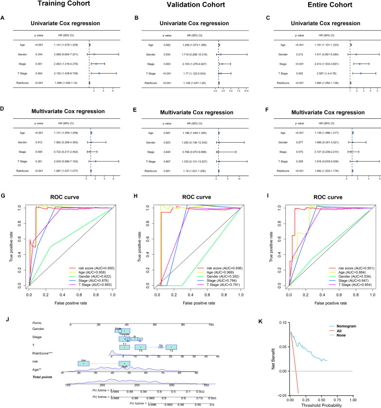 PMC9520852 – Fig4
