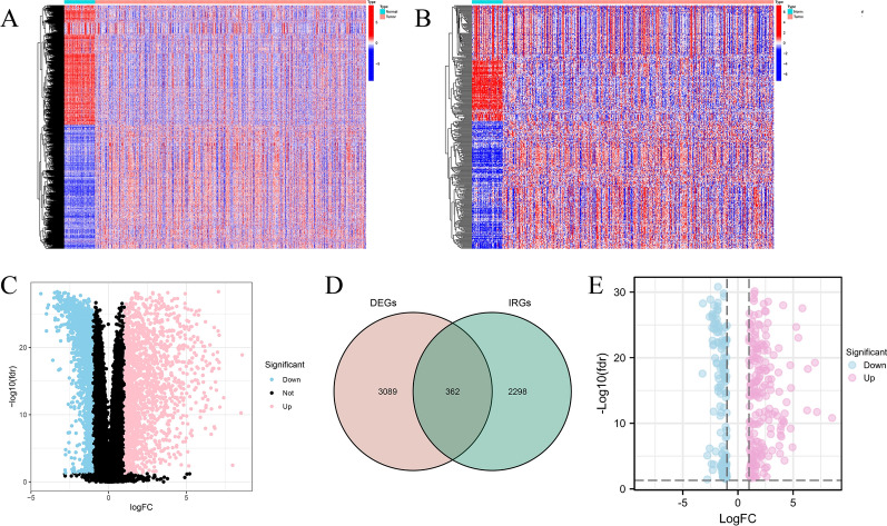PMC9549686 – Fig2