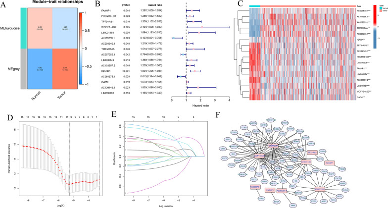PMC9549686 – Fig3