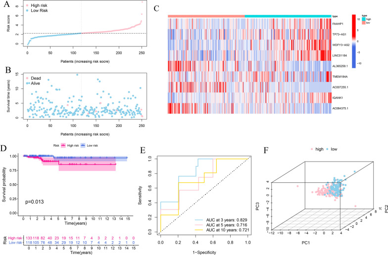 PMC9549686 – Fig4