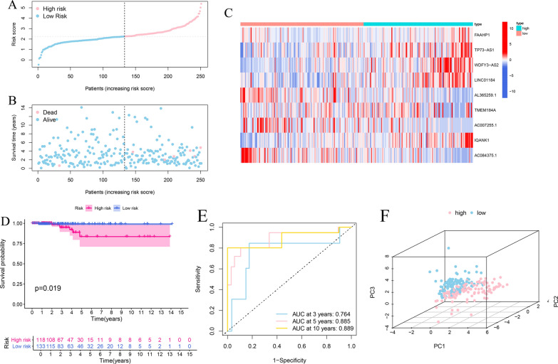 PMC9549686 – Fig5