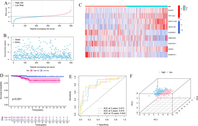 PMC9549686 – Fig6