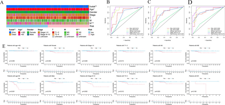 PMC9549686 – Fig7