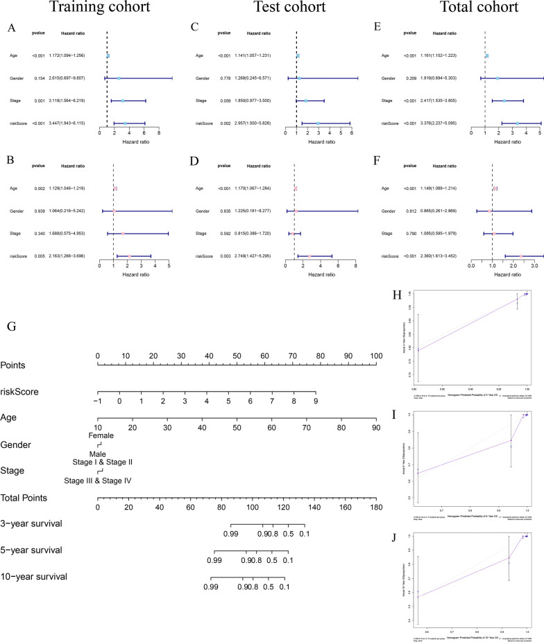 PMC9549686 – Fig8