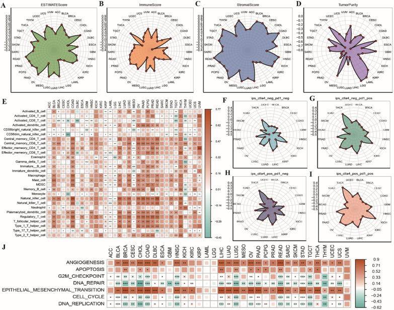 PMC10604812 – Fig2