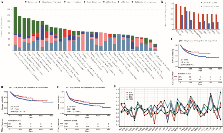 PMC10604812 – Fig4