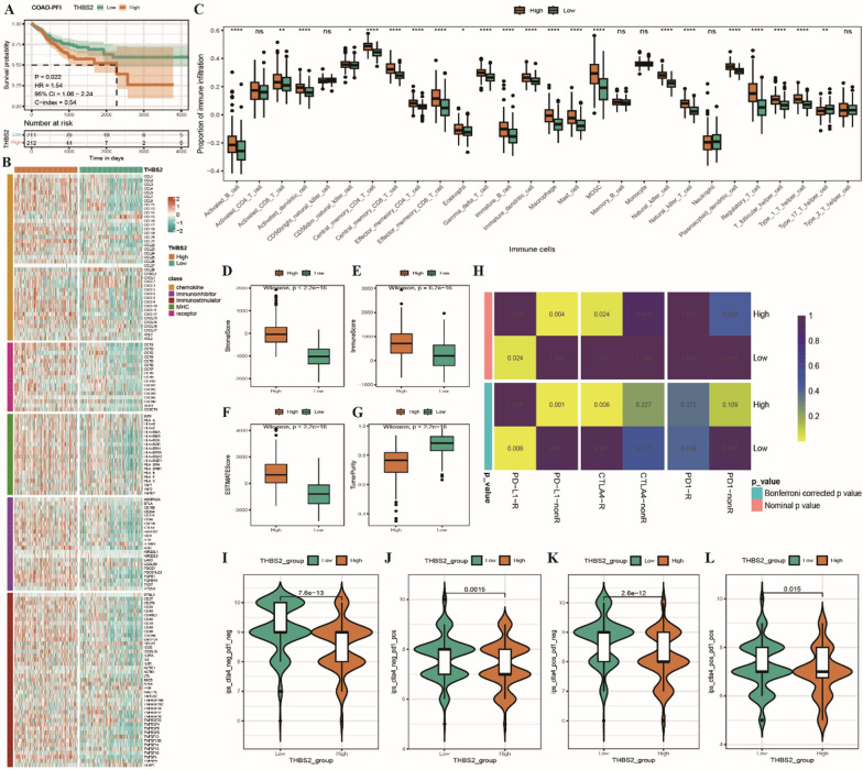 PMC10604812 – Fig7