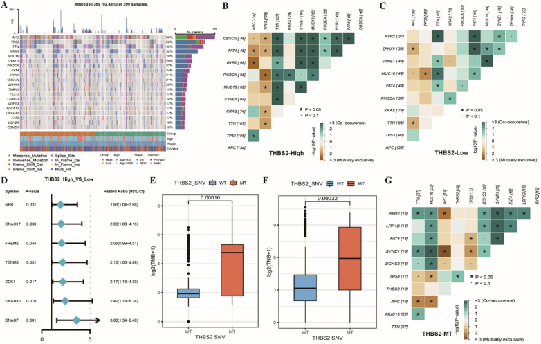 PMC10604812 – Fig8