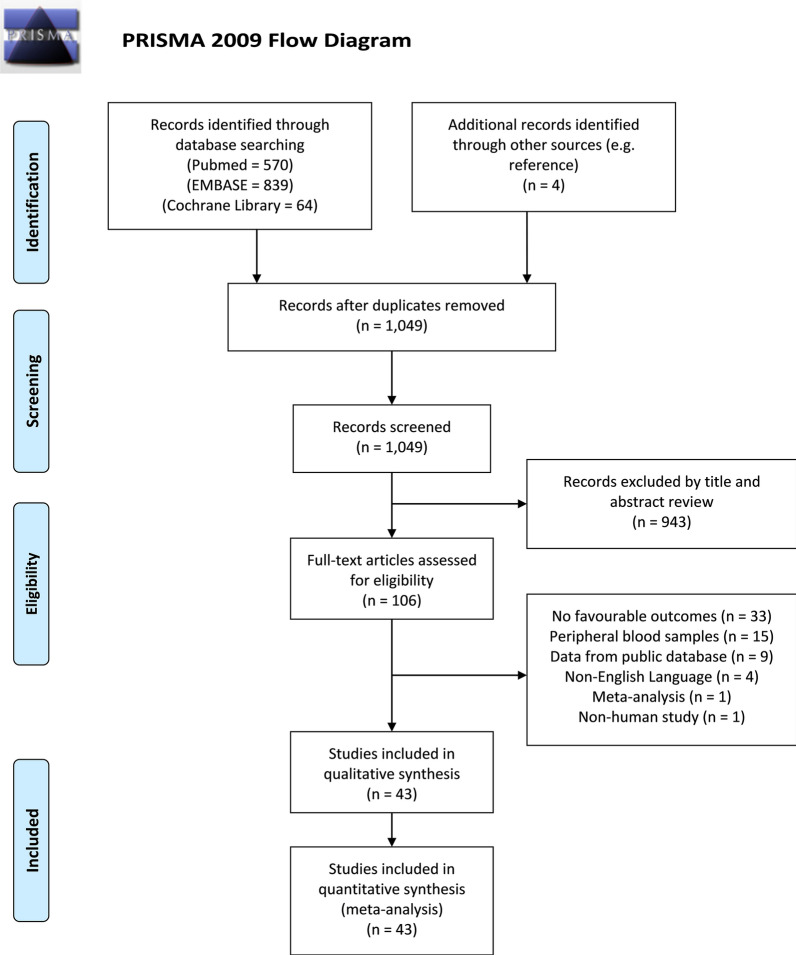 PMC10693146 – Fig1