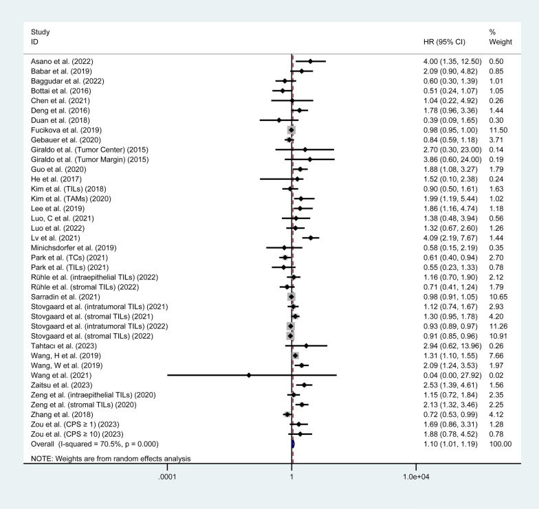 PMC10693146 – Fig2