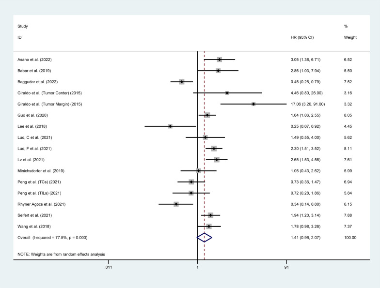 PMC10693146 – Fig3