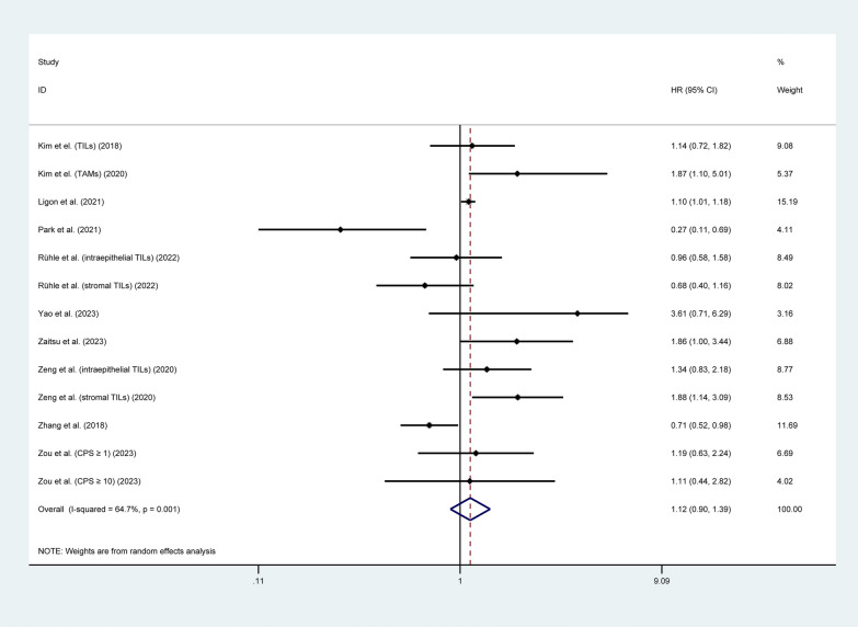 PMC10693146 – Fig4
