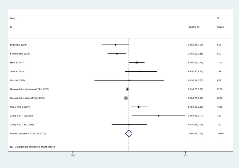 PMC10693146 – Fig5