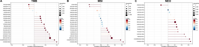 PMC10693146 – Fig9