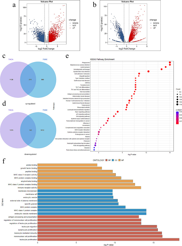 PMC10795290 – Fig1