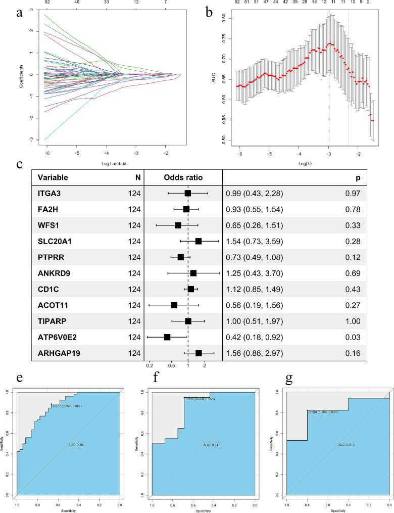 PMC10795290 – Fig2