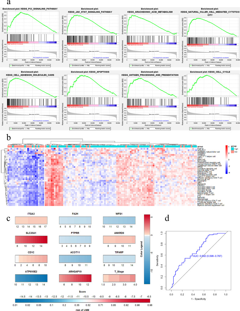 PMC10795290 – Fig3