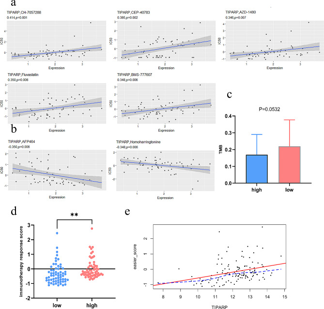 PMC10795290 – Fig7