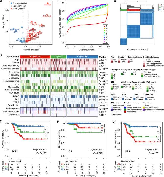 PMC10823616 – Fig1