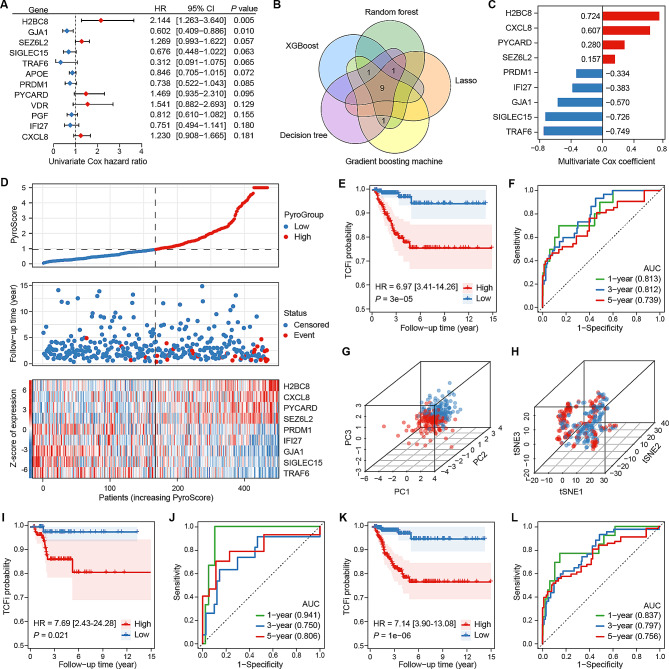 PMC10823616 – Fig2