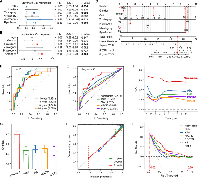 PMC10823616 – Fig3