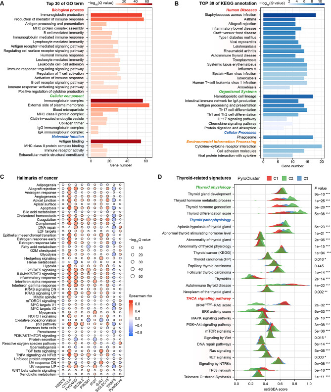 PMC10823616 – Fig4