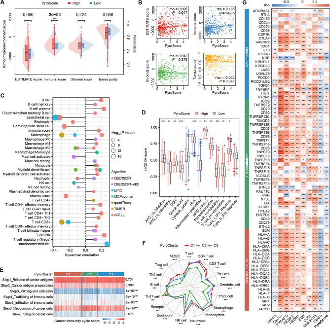 PMC10823616 – Fig5