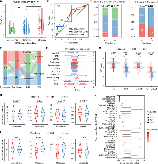 PMC10823616 – Fig6