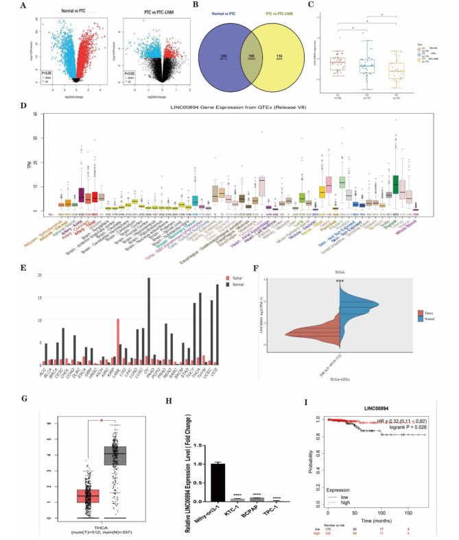 PMC10826051 – Fig1