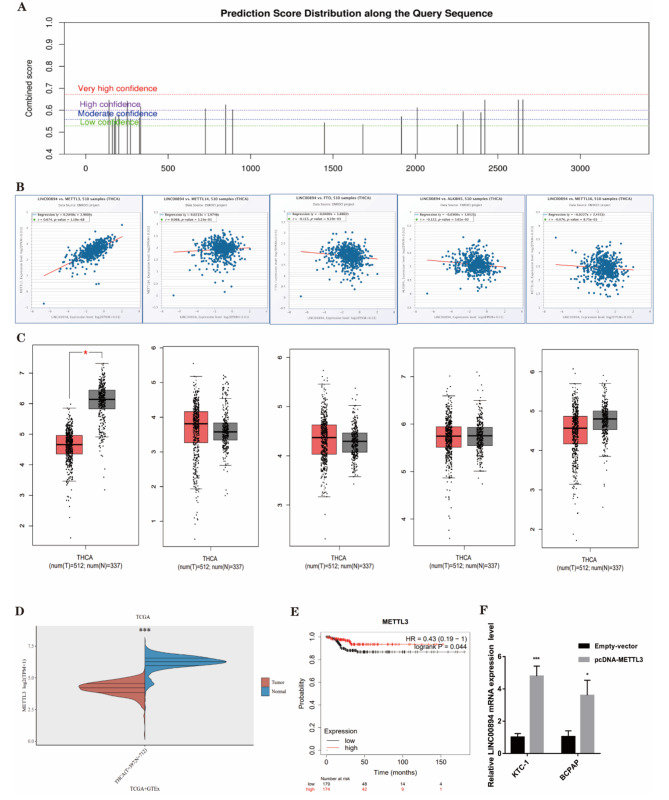 PMC10826051 – Fig3