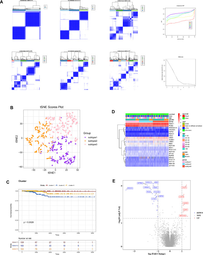 PMC11055338 – Fig2