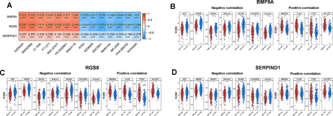 PMC11055338 – Fig7