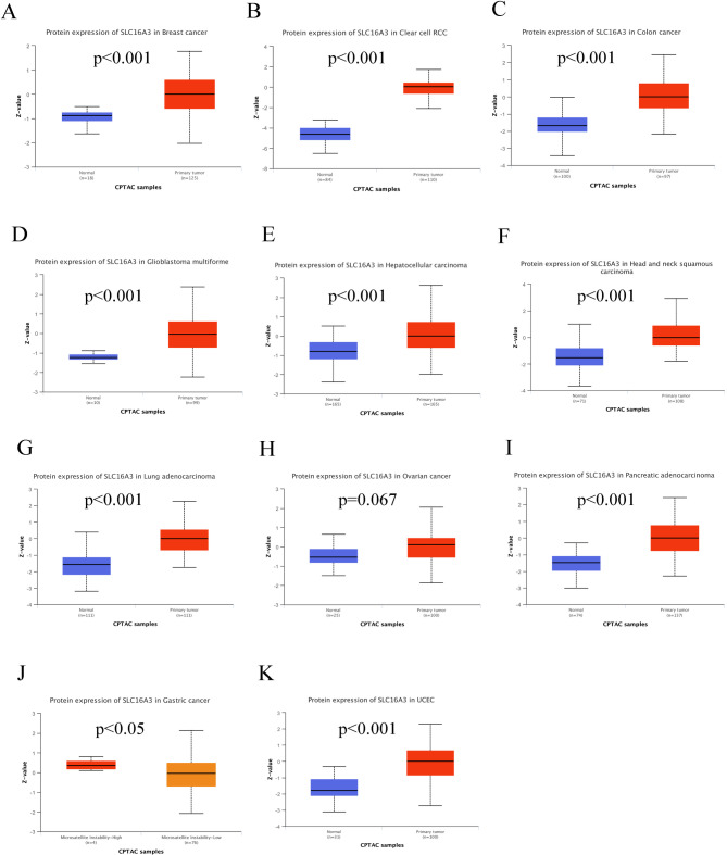 PMC12039109 – Fig3