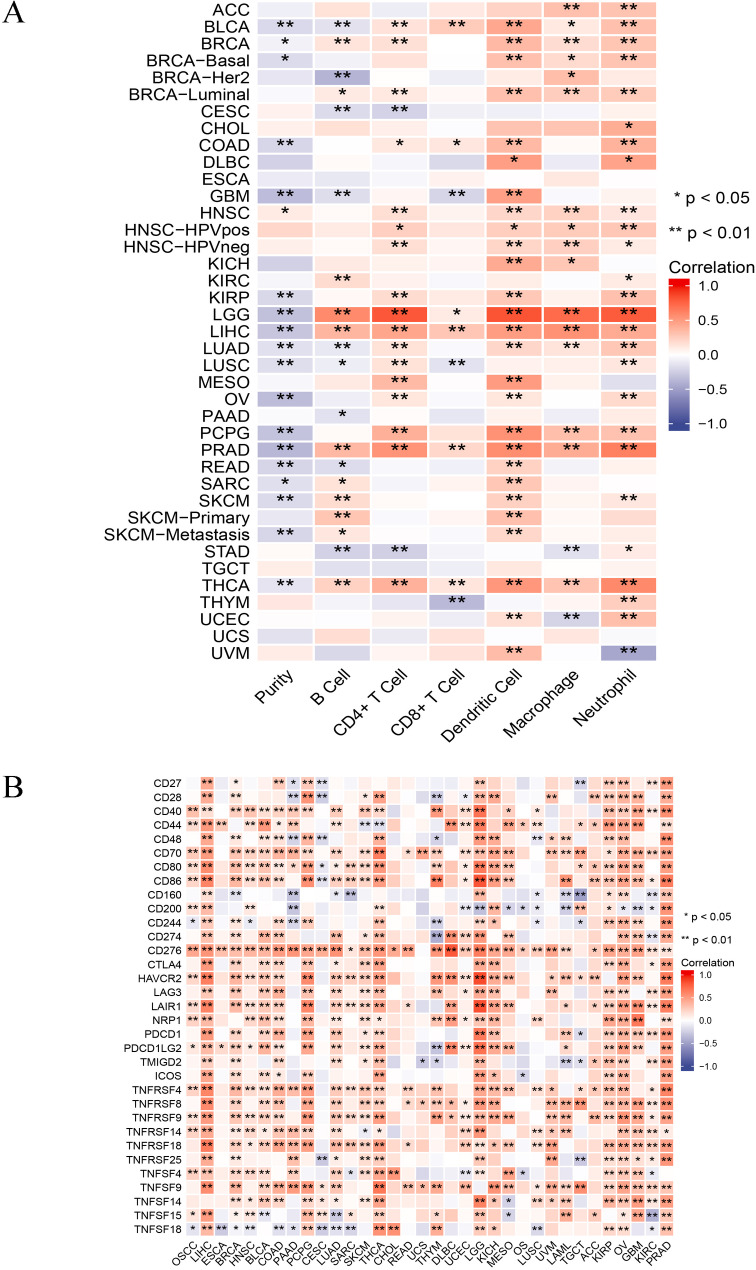 PMC12039109 – Fig9