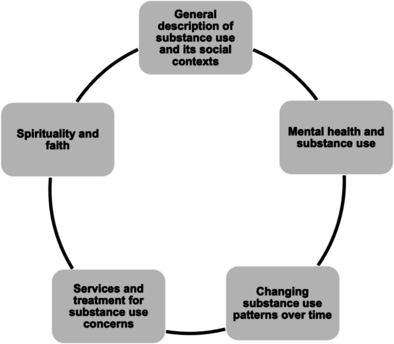 PMC12051309 – Fig2